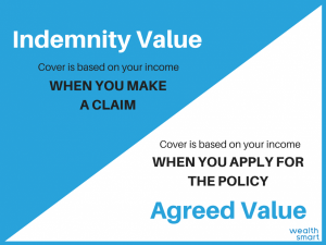 Comparing Agreed versus Indemnity Value Cover