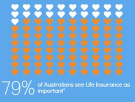 Life Insurance: Australia’s Most Vulnerable Are the Least Covered